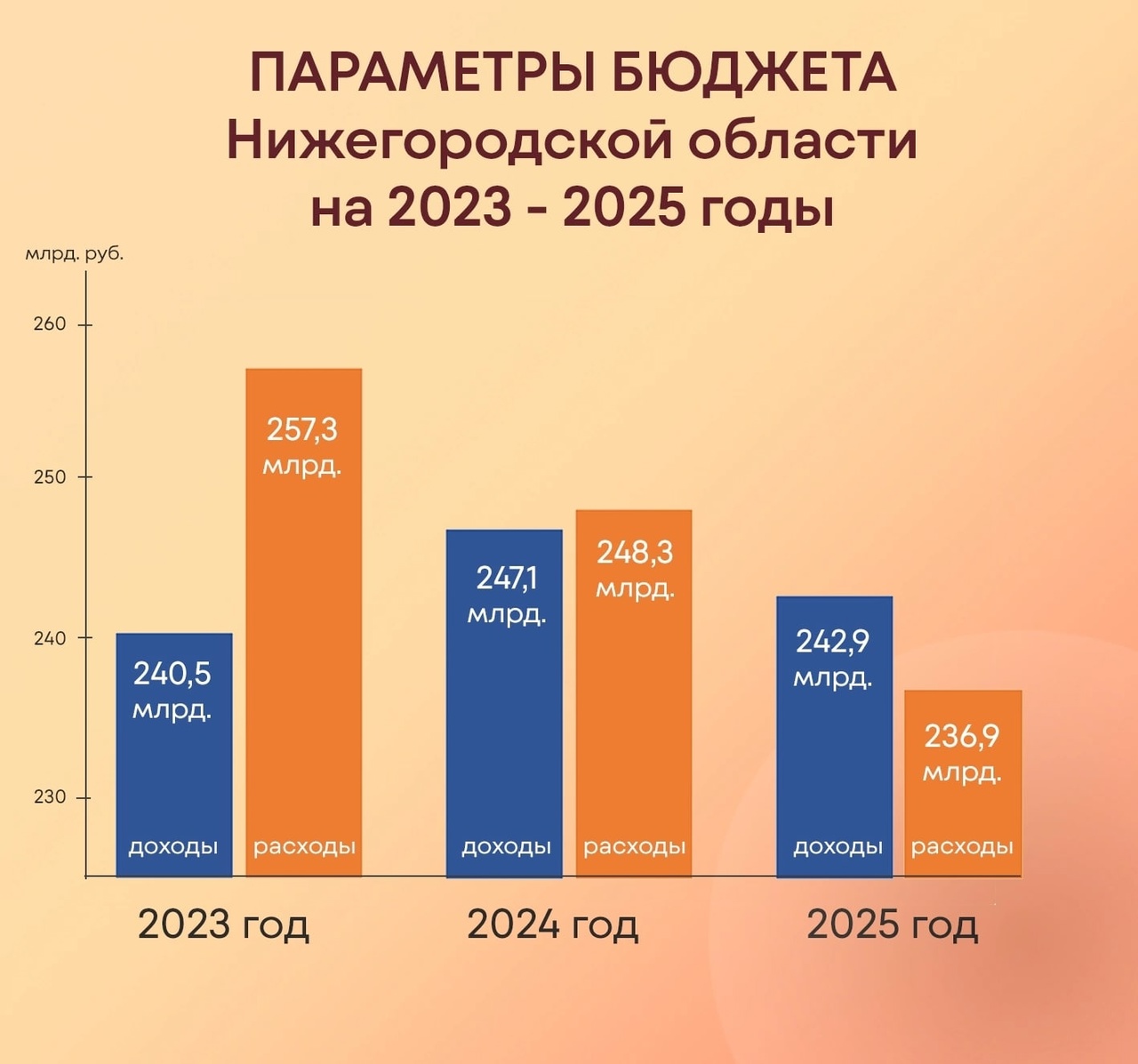 Какой Процессор Купить В 2025 Бюджетные