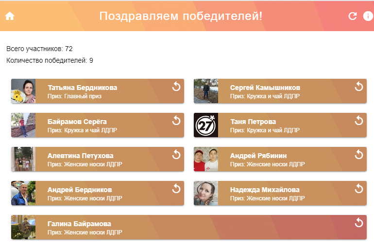 Результаты розыгрыша на выборах в самаре