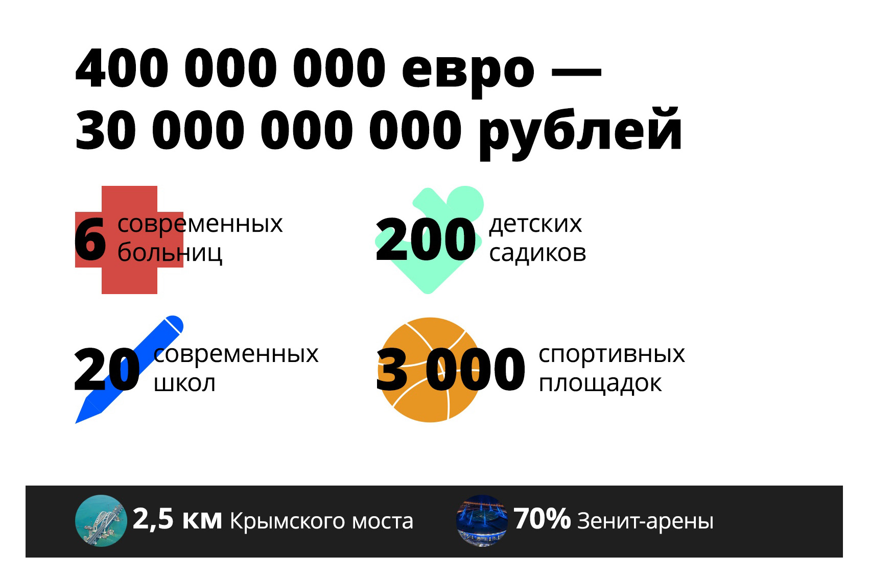 Зачем Россия заплатила Совету Европы 400 миллионов евро за 20 лет? Чтобы нас же грязью поливали?
