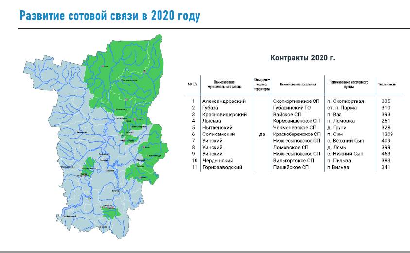 Карта добрянского района пермского края с населенными пунктами