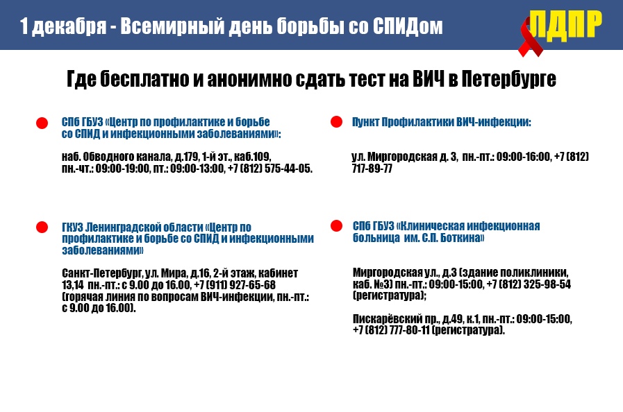 Всемирный день борьбы со СПИДом